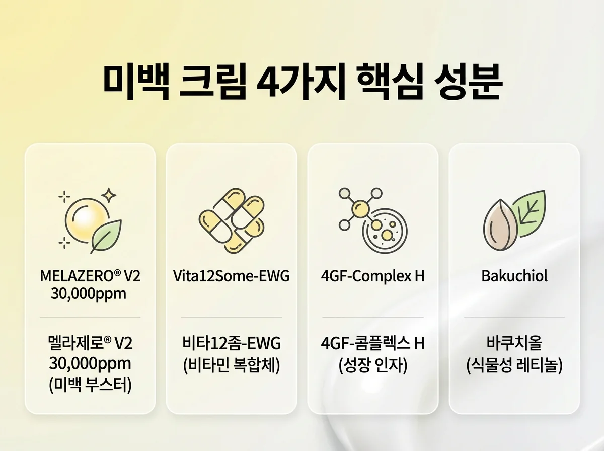 제로멜 기미크림 핵심 성분 3가지