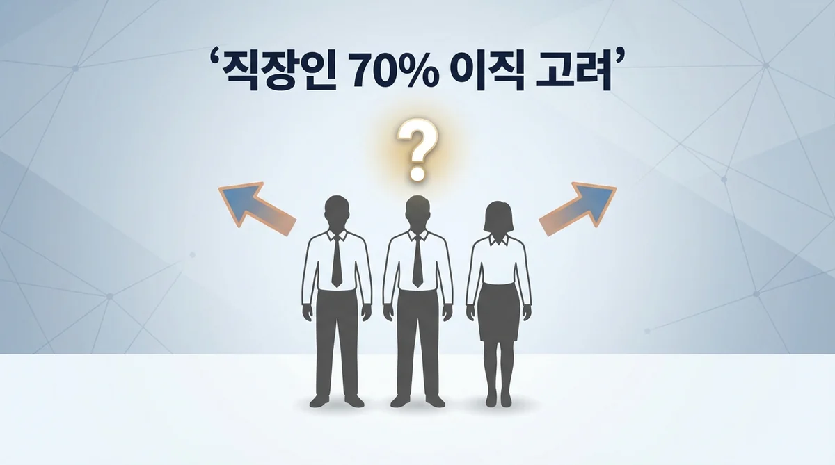 직장인 이직률 통계 인포그래픽