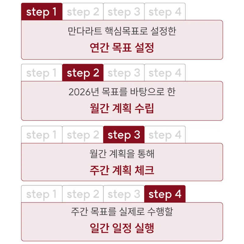 dna 양장 다이어리 내지