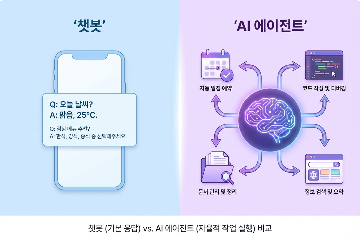챗봇과 AI 에이전트의 차이점 비교