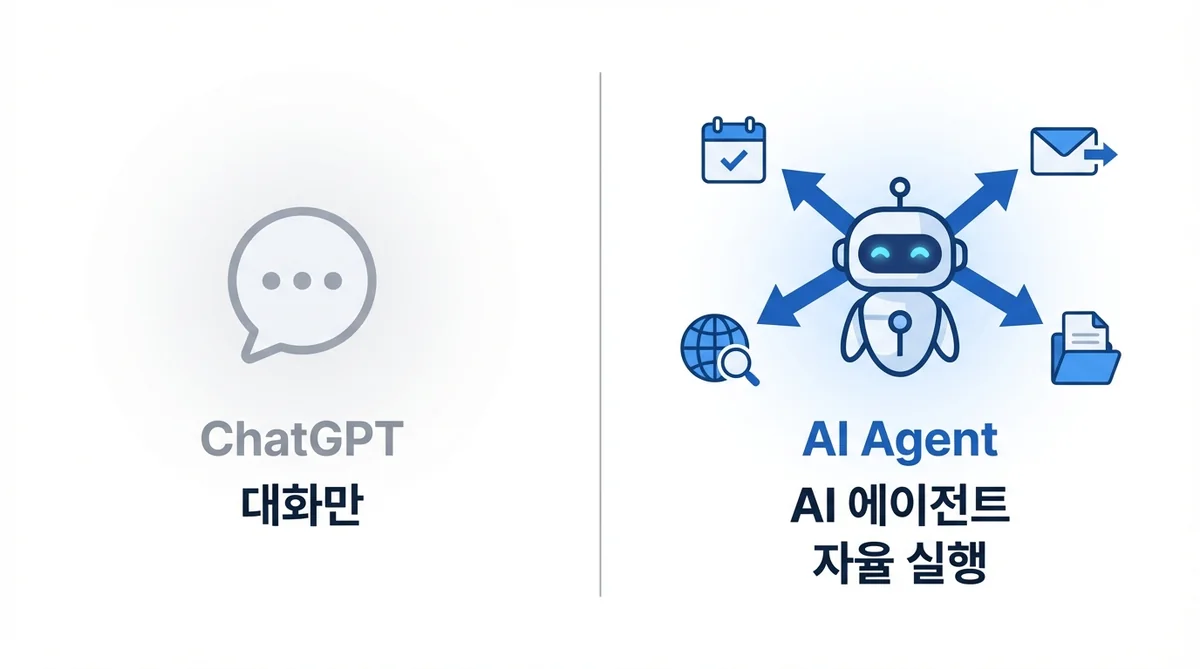 AI 에이전트와 챗GPT 차이 비교 인포그래픽