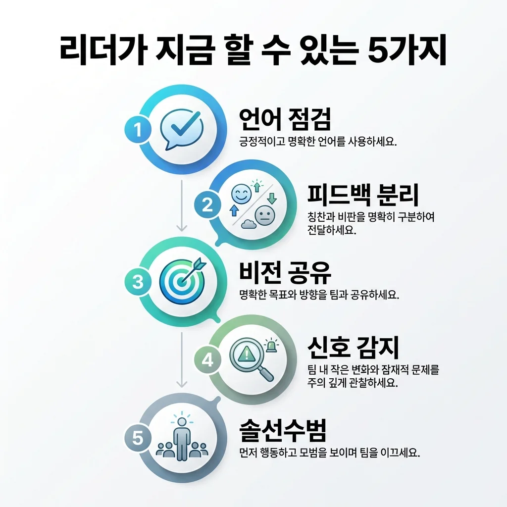 리더가 실천할 수 있는 5가지 행동 가이드