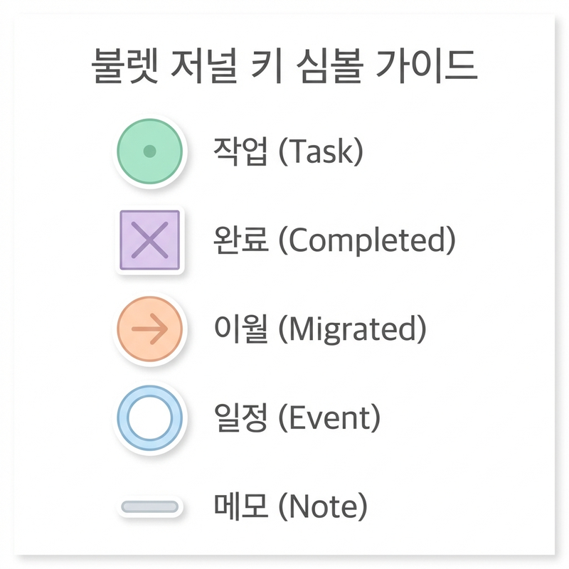 불렛저널 기호 표 가이드