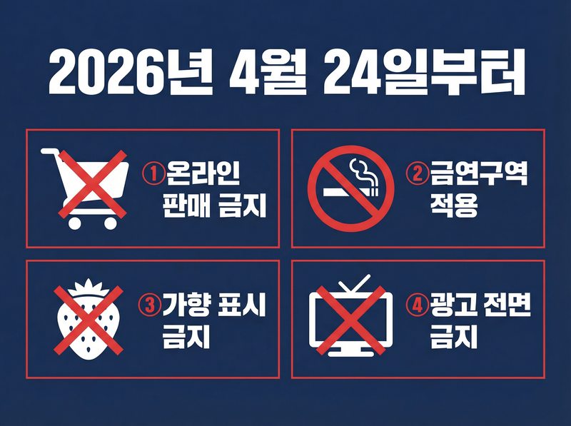 액상전자담배 4대 규제 인포그래픽 &mdash; 온라인 판매 금지, 금연구역 적용, 가향 표시 금지, 광고 전면 금지 (2026년 4월 24일부터)