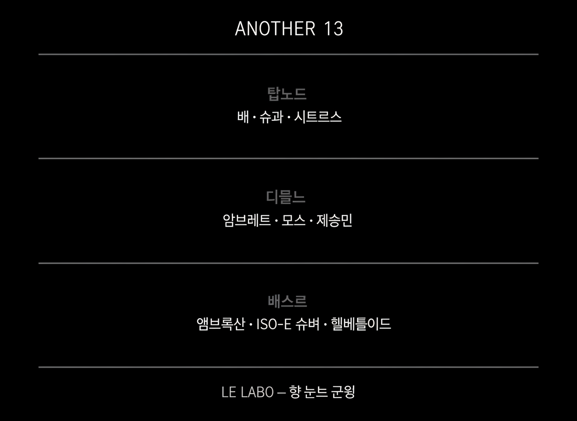 르라보 어나더 13 향 노트 탑 미들 베이스 구성 앰브록산 인포그래픽