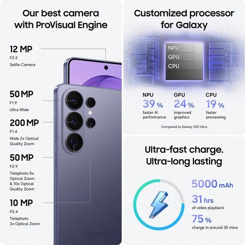 갤럭시 S26 Ultra 카메라 구성 200MP f1.4 메인 포함 칩셋 성능 향상 인포그래픽