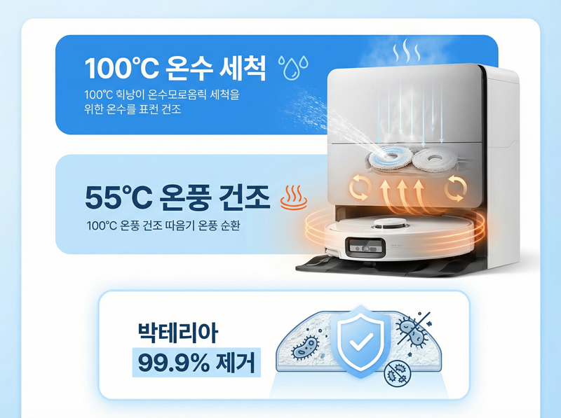 로보락 S10 MaxV Ultra 도크 100도 온수 세척 물걸레 위생 인포그래픽