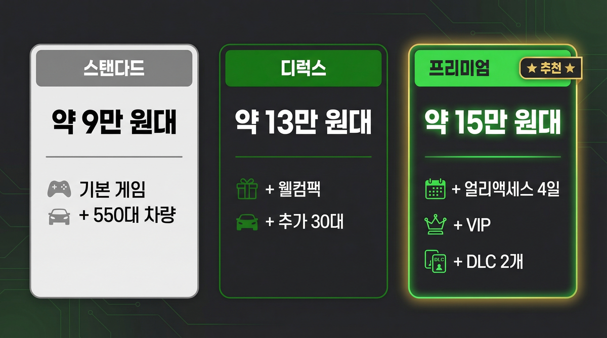 포르자호라이즌6 에디션 비교, Forza Horizon 6 Standard Deluxe Premium