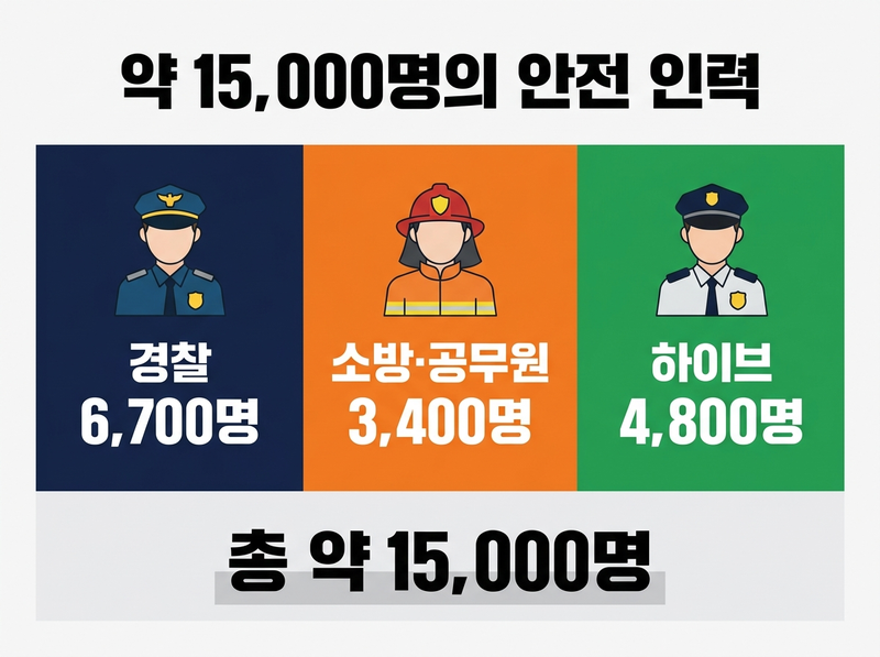 BTS 공연 안전 인력 15000명, 공연 안전 관리 인포그래픽