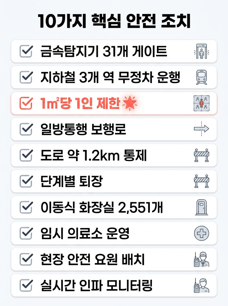 BTS 공연 안전 조치, 콘서트 안전 운영 체크리스트