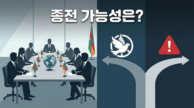 이란 전쟁 종전 전망, 외교 협상 시나리오